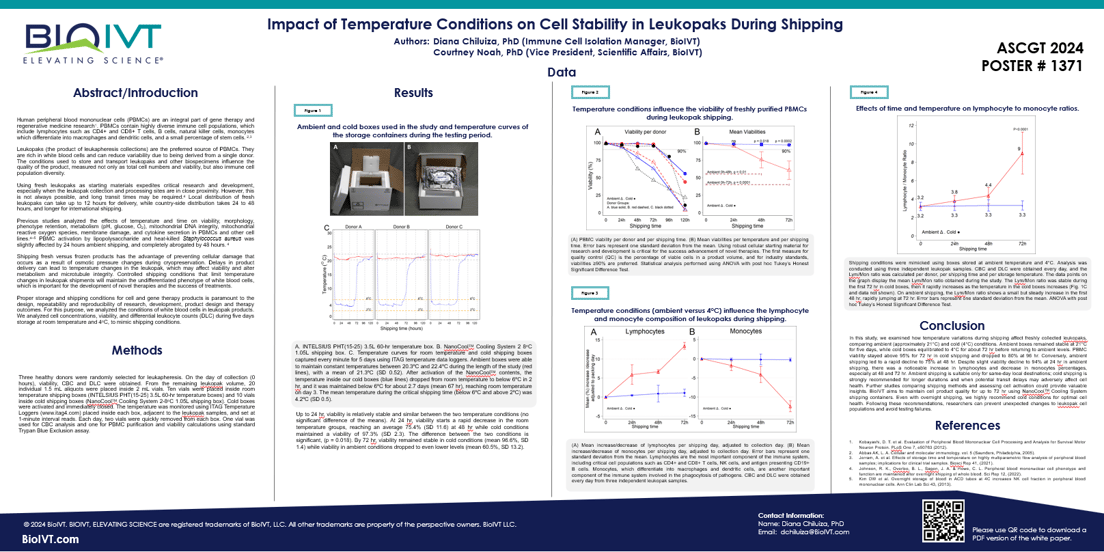 Download Posters & White Paper from ASGCT