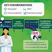 Roadmap to Navigating Tiered ADME Studies-200