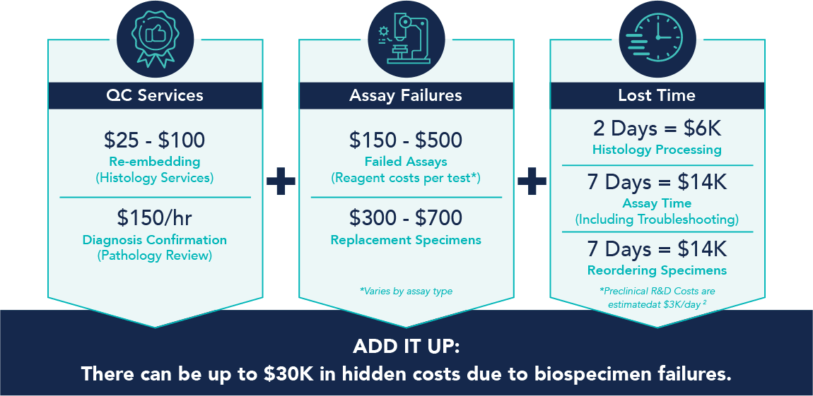 The-True-Cost-of-Poor-Quality-Specimens